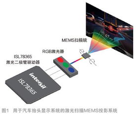 DLP技術 點亮電子產品世界與舞臺燈光設計的未來