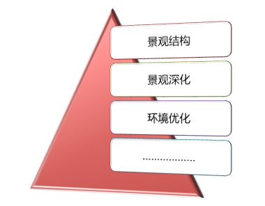房地產市場營銷策劃核心要點 從入門到精通